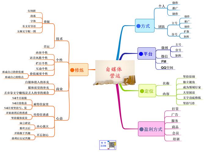 现在企业自媒体运营现状是怎样的？是什么原因造成的,企业为什么需要自媒体运营。 现在企业自媒体运营现状是怎样的？是什么原因造成的,企业为什么需要自媒体运营。 SEO关键词