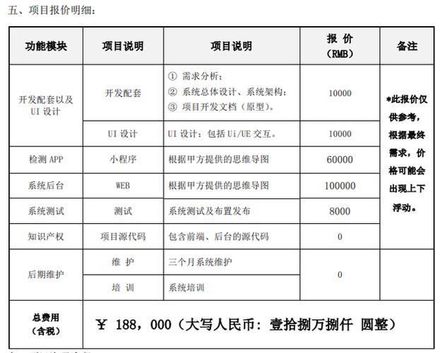 让软件工程师编个软件需要多少钱,app开发为什么贵一些。 必应SEO 让软件工程师编个软件需要多少钱,app开发为什么贵一些。 让软件工程师编个软件需要多少钱,app开发为什么贵一些。 必应SEO