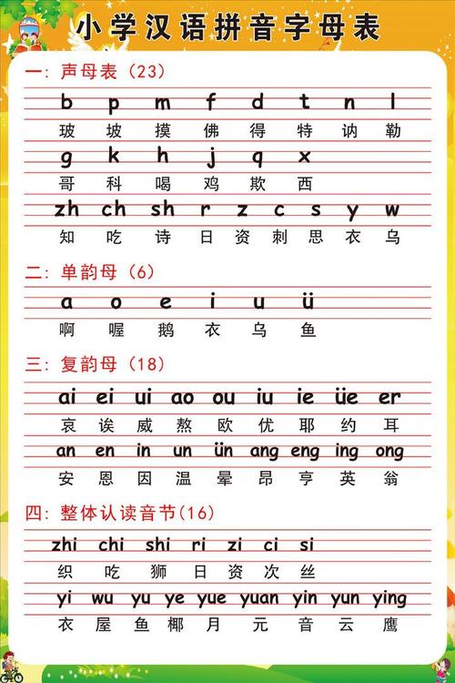 汉字的声母表为什么要用西方的字母呢,拼音字母很重要为什么呢。 网站建设公司 汉字的声母表为什么要用西方的字母呢,拼音字母很重要为什么呢。 汉字的声母表为什么要用西方的字母呢,拼音字母很重要为什么呢。 网站建设公司