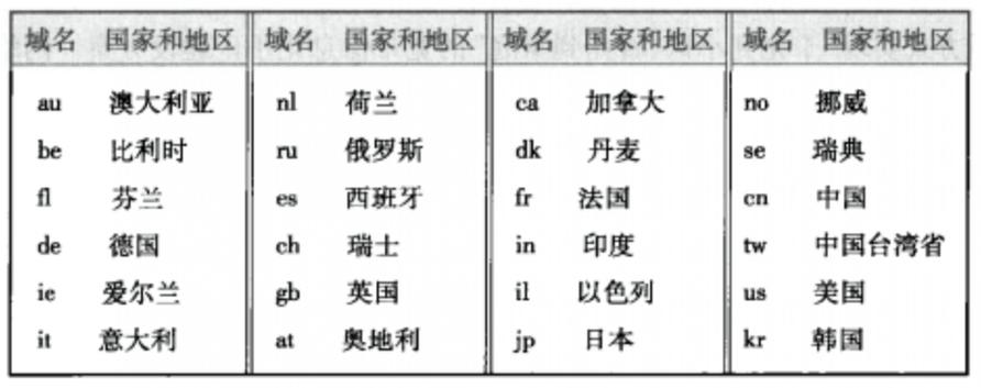 cc是什么域名,cc域名好吗。 网站建设公司 cc是什么域名,cc域名好吗。 cc是什么域名,cc域名好吗。 网站建设公司