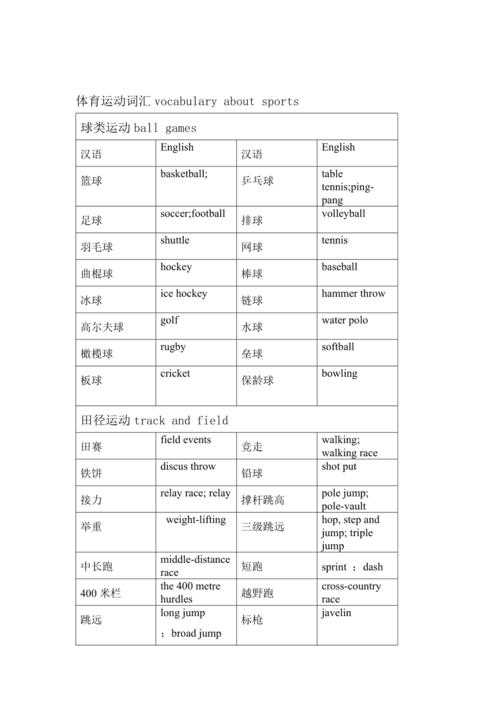 sports是动词、名词还是物主代词,favourite前为什么用形容词性物主代词。 神马SEO sports是动词、名词还是物主代词,favourite前为什么用形容词性物主代词。 sports是动词、名词还是物主代词,favourite前为什么用形容词性物主代词。 神马SEO