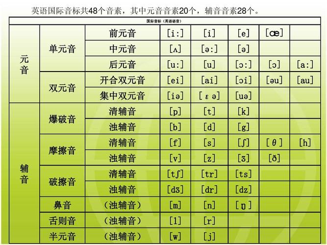 清辅音浊辅音音素符号,为什么中文没有清辅音字母。 神马SEO 清辅音浊辅音音素符号,为什么中文没有清辅音字母。 清辅音浊辅音音素符号,为什么中文没有清辅音字母。 神马SEO