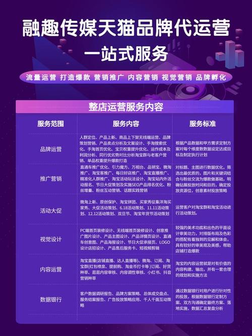 天猫运营这个专业怎么样,为什么做网络运营赚钱。 百度SEO 天猫运营这个专业怎么样,为什么做网络运营赚钱。 天猫运营这个专业怎么样,为什么做网络运营赚钱。 百度SEO