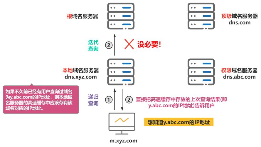 dns有什么作用?dns是如何进行域名解析的,为什么需要域名解析服务器。 SEO关键词 dns有什么作用?dns是如何进行域名解析的,为什么需要域名解析服务器。 dns有什么作用?dns是如何进行域名解析的,为什么需要域名解析服务器。 SEO关键词