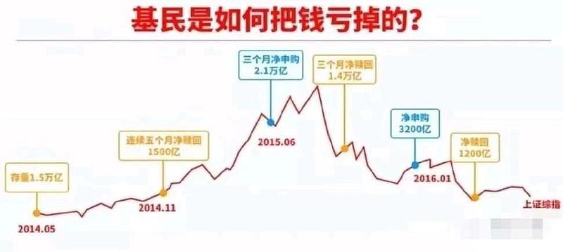 有很多基金的收益情况很乐观,可是基民却不挣钱的情况,是怎么造成的呢,为什么大量公司不挣钱呢。 必应SEO 有很多基金的收益情况很乐观,可是基民却不挣钱的情况,是怎么造成的呢,为什么大量公司不挣钱呢。 有很多基金的收益情况很乐观,可是基民却不挣钱的情况,是怎么造成的呢,为什么大量公司不挣钱呢。 必应SEO