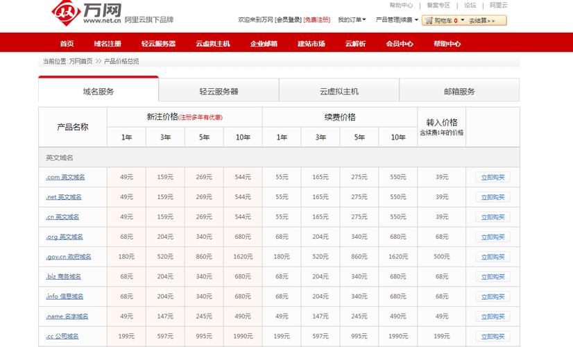 现在的域名这么贵吗,为什么域名价格不同呢。 SEO关键词 现在的域名这么贵吗,为什么域名价格不同呢。 现在的域名这么贵吗,为什么域名价格不同呢。 SEO关键词