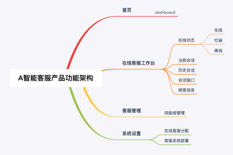 现在银行都要求办理业务的客户下载各自的APP这是什么套路,为什么要做app竞品分析。 现在银行都要求办理业务的客户下载各自的APP这是什么套路,为什么要做app竞品分析。 网站建设公司