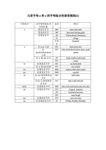 英语双元音[ai]中的a是短元音吗,短元音a的发音规则。 英语双元音[ai]中的a是短元音吗,短元音a的发音规则。 SEO关键词