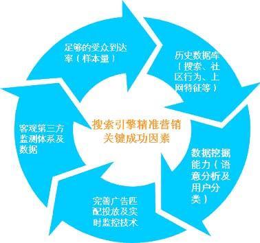 做搜索引擎营销有哪些作用?如何选择营销推广,为什么选择技术。 SEO关键词 做搜索引擎营销有哪些作用?如何选择营销推广,为什么选择技术。 做搜索引擎营销有哪些作用?如何选择营销推广,为什么选择技术。 SEO关键词