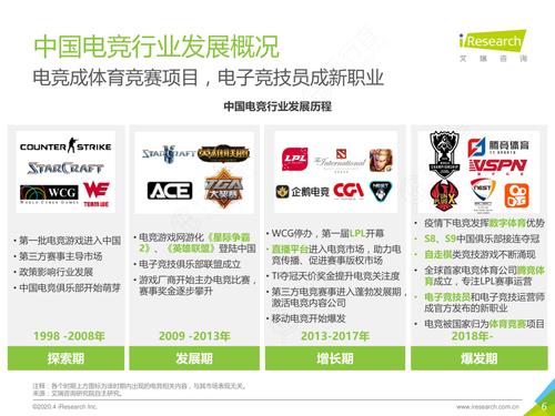 电子竞技在中国的发展怎么样,我为什么不英文。 搜狗SEO 电子竞技在中国的发展怎么样,我为什么不英文。 电子竞技在中国的发展怎么样,我为什么不英文。 搜狗SEO
