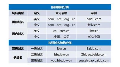 计算机域名是什么,常见域名可分为什么和什么。 搜狗SEO 计算机域名是什么,常见域名可分为什么和什么。 计算机域名是什么,常见域名可分为什么和什么。 搜狗SEO