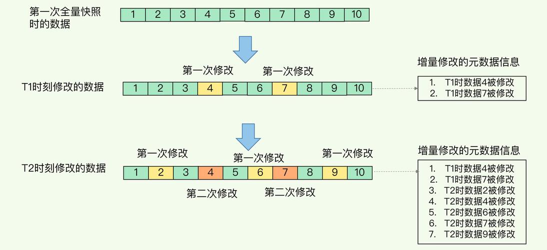 数据库快照指的是什么,快照为什么不能删除了。 数据库快照指的是什么,快照为什么不能删除了。 神马SEO