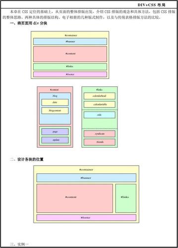 网页设计中采用div+css布局,这里的DIV是什么意思,为什么要用div布局呢。 必应SEO 网页设计中采用div+css布局,这里的DIV是什么意思,为什么要用div布局呢。 网页设计中采用div+css布局,这里的DIV是什么意思,为什么要用div布局呢。 必应SEO