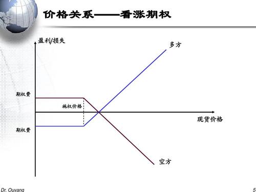 请问大家,卖出看涨期权和买入看跌期权,有什么区别,卖房为什么要买看长期权益的东西。 搜狗SEO 请问大家,卖出看涨期权和买入看跌期权,有什么区别,卖房为什么要买看长期权益的东西。 请问大家,卖出看涨期权和买入看跌期权,有什么区别,卖房为什么要买看长期权益的东西。 搜狗SEO