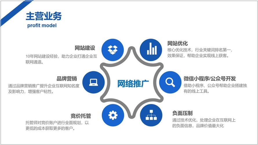 一个网站大概由哪几部分组成,为什么要确定网站的定位呢。 SEO关键词 一个网站大概由哪几部分组成,为什么要确定网站的定位呢。 一个网站大概由哪几部分组成,为什么要确定网站的定位呢。 SEO关键词