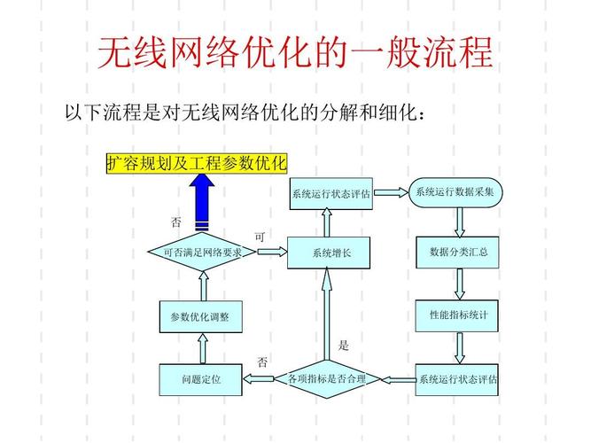 网络智能优化有什么用,为什么要网络优化呢。 网络智能优化有什么用,为什么要网络优化呢。 SEO关键词