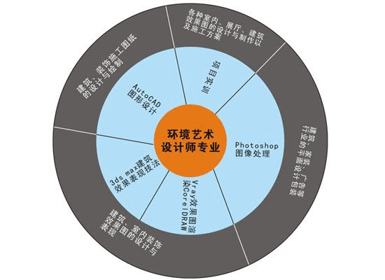 设计专业对美术功底要求大吗,为什么我的设计能力差呢。 SEO关键词 设计专业对美术功底要求大吗,为什么我的设计能力差呢。 设计专业对美术功底要求大吗,为什么我的设计能力差呢。 SEO关键词