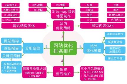 网站建设优化是指什么,为什么优化网站结构很重要。 必应SEO 网站建设优化是指什么,为什么优化网站结构很重要。 网站建设优化是指什么,为什么优化网站结构很重要。 必应SEO