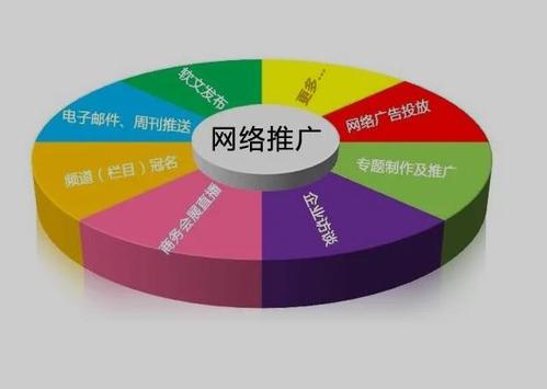 为什么很多公司都要运行微信公众平台,对他们真的有用吗,你为什么选择网络推广行业。 神马SEO 为什么很多公司都要运行微信公众平台,对他们真的有用吗,你为什么选择网络推广行业。 为什么很多公司都要运行微信公众平台,对他们真的有用吗,你为什么选择网络推广行业。 神马SEO