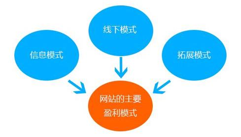 一个网站靠什么盈利,为什么需要公司网站呢。 神马SEO 一个网站靠什么盈利,为什么需要公司网站呢。 一个网站靠什么盈利,为什么需要公司网站呢。 神马SEO