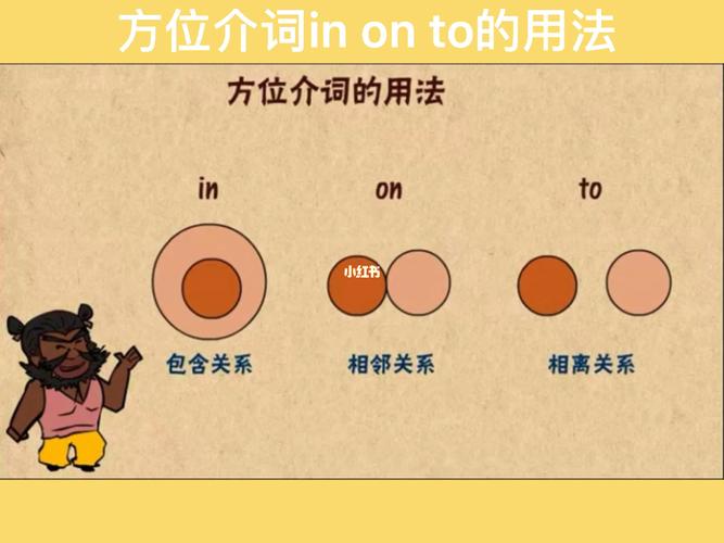 方位介词in on to的区别,island为什么用an。 SEO关键词 方位介词in on to的区别,island为什么用an。 方位介词in on to的区别,island为什么用an。 SEO关键词