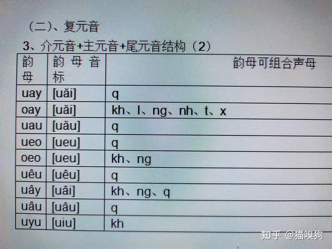 怎么区分单音节和双音节,cake为什么是双音节词。 网站建设公司 怎么区分单音节和双音节,cake为什么是双音节词。 怎么区分单音节和双音节,cake为什么是双音节词。 网站建设公司
