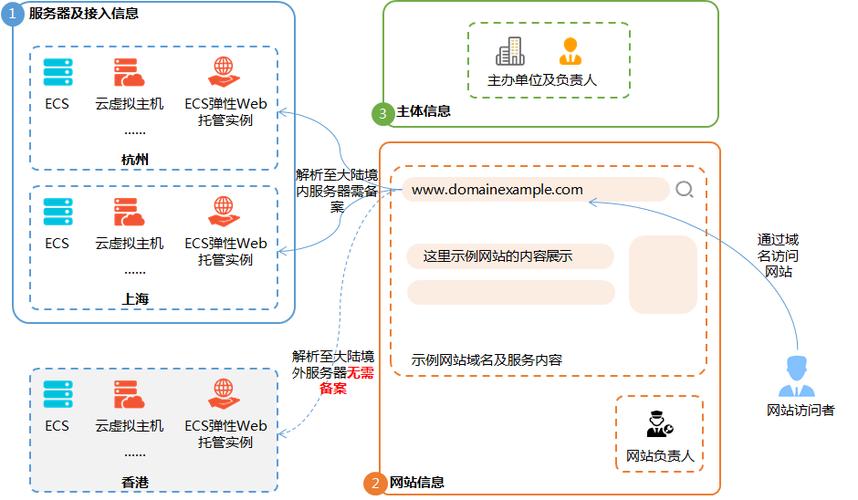 企业备案有什么意义,为什么企业要建立网站呢。 必应SEO 企业备案有什么意义,为什么企业要建立网站呢。 企业备案有什么意义,为什么企业要建立网站呢。 必应SEO