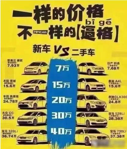 为什么二手车网站卖的车都那么贵,中间差价能赚多少,做网站为什么差价很大呢。 百度SEO 为什么二手车网站卖的车都那么贵,中间差价能赚多少,做网站为什么差价很大呢。 为什么二手车网站卖的车都那么贵,中间差价能赚多少,做网站为什么差价很大呢。 百度SEO