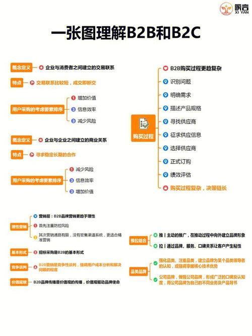 b2c和o2o的区别和联系,b2c为什么没法在手机上购物呢。 搜狗SEO b2c和o2o的区别和联系,b2c为什么没法在手机上购物呢。 b2c和o2o的区别和联系,b2c为什么没法在手机上购物呢。 搜狗SEO
