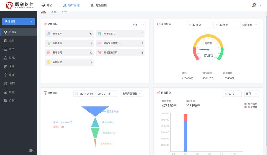 CRM市场分析，发展前景怎么样,为什么国外叫中国mainland。 CRM市场分析，发展前景怎么样,为什么国外叫中国mainland。 SEO关键词