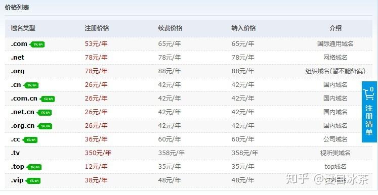 网站域名的费用,为什么域名费用这么贵呢。 SEO关键词 网站域名的费用,为什么域名费用这么贵呢。 网站域名的费用,为什么域名费用这么贵呢。 SEO关键词