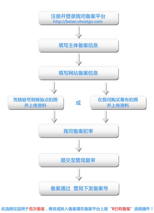 企业域名备案流程的过程是怎样的,网站备案为什么要照相呢。 必应SEO 企业域名备案流程的过程是怎样的,网站备案为什么要照相呢。 企业域名备案流程的过程是怎样的,网站备案为什么要照相呢。 必应SEO