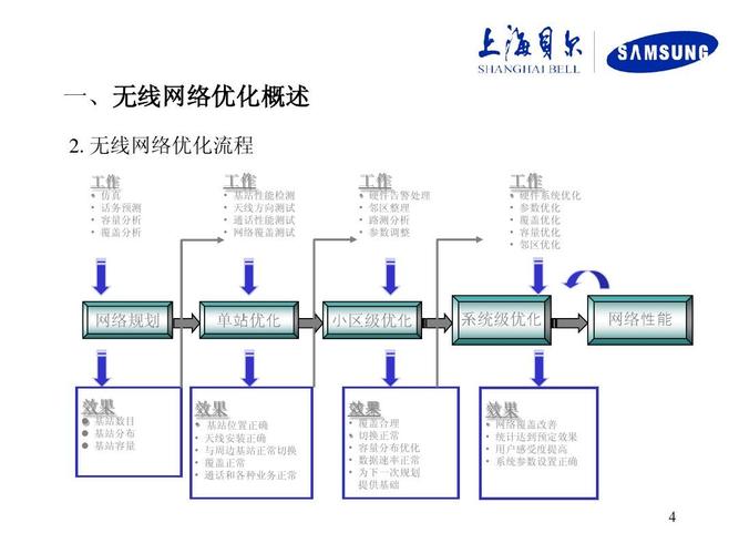网络优化怎样才能做好,为什么要做网络优化。 神马SEO 网络优化怎样才能做好,为什么要做网络优化。 网络优化怎样才能做好,为什么要做网络优化。 神马SEO