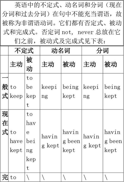 名词活用作动词与名词的意动用法有什么区别啊,为什么动名词有两个名字呢。 SEO关键词 名词活用作动词与名词的意动用法有什么区别啊,为什么动名词有两个名字呢。 名词活用作动词与名词的意动用法有什么区别啊,为什么动名词有两个名字呢。 SEO关键词