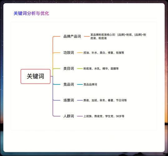 关键词部署知识_关键词布局的十个要点分别是。 关键词部署知识_关键词布局的十个要点分别是。 SEO关键词