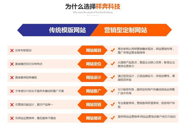 包含东莞网站排名优化是什么的词条 包含东莞网站排名优化是什么的词条 网站建设公司
