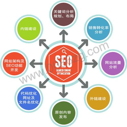 网站外部优化是什么工作_概述网站内部优化和外部优化。 神马SEO 网站外部优化是什么工作_概述网站内部优化和外部优化。 网站外部优化是什么工作_概述网站内部优化和外部优化。 神马SEO