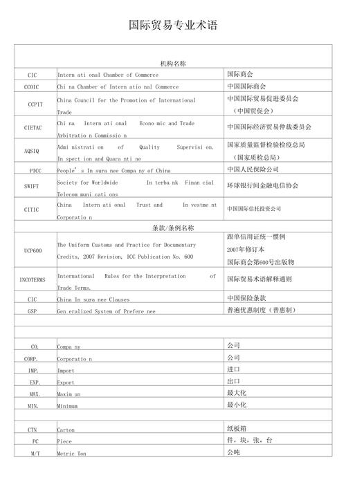 国际贸易公司英文_国际贸易公司英文缩写。 国际贸易公司英文_国际贸易公司英文缩写。 网站建设公司