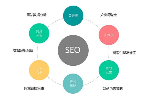 网站内外部优化是什么_网站内部优化和外部优化。 网站内外部优化是什么_网站内部优化和外部优化。 必应SEO