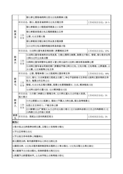网站优化岗位叫什么岗位_网站优化工作主要包括哪几个方面。 网站优化岗位叫什么岗位_网站优化工作主要包括哪几个方面。 百度SEO