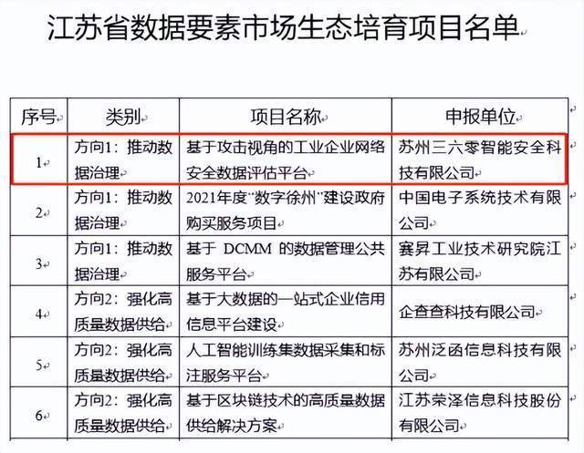江苏关键词推广排名_江苏省360关键词排名优化。 江苏关键词推广排名_江苏省360关键词排名优化。 SEO关键词