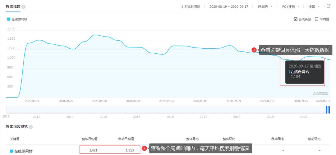 百度关键词统计_百度关键词搜索量统计。 百度关键词统计_百度关键词搜索量统计。 SEO关键词