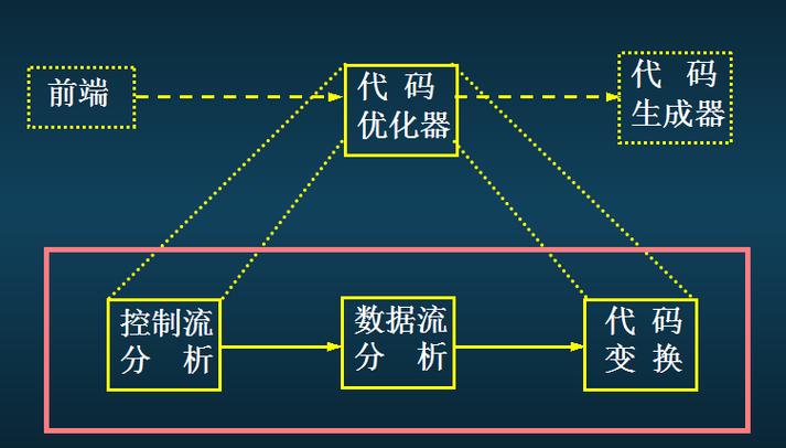 什么是网站代码优化_网站代码优化的方法和准则。 什么是网站代码优化_网站代码优化的方法和准则。 搜狗SEO