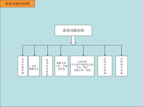 网站在前期有什么优化_网站的前期规划包括哪些内容。 网站在前期有什么优化_网站的前期规划包括哪些内容。 百度SEO
