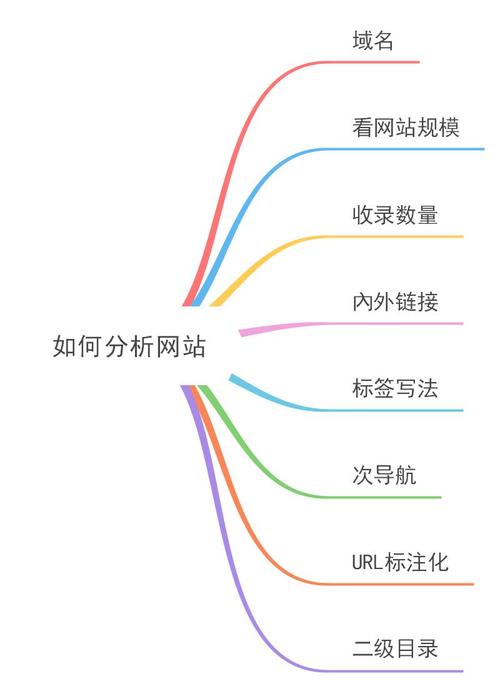 网站引擎优化需要会什么_网站引擎优化需要会什么知识。 神马SEO 网站引擎优化需要会什么_网站引擎优化需要会什么知识。 网站引擎优化需要会什么_网站引擎优化需要会什么知识。 神马SEO