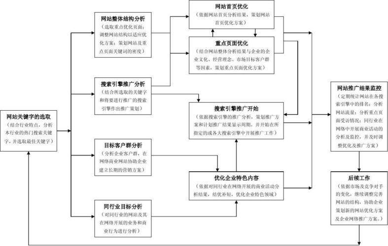 网站优化流程是什么意思_网站优化流程是什么意思啊。 网站优化流程是什么意思_网站优化流程是什么意思啊。 百度SEO