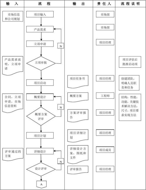 公司设计开发流程_公司设计开发流程表。 公司设计开发流程_公司设计开发流程表。 网站建设公司
