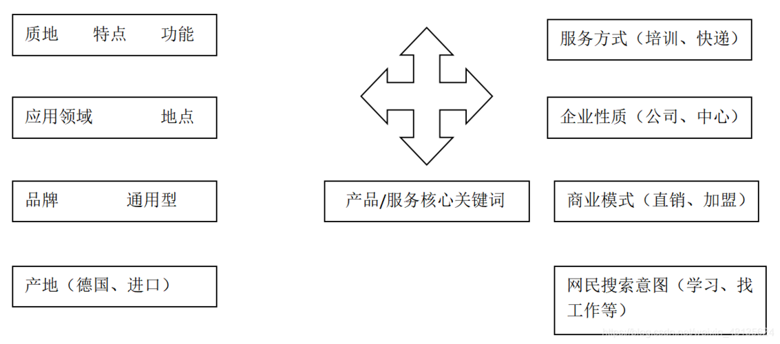 拓展分享关键词_拓展分享关键词怎么写。 SEO关键词 拓展分享关键词_拓展分享关键词怎么写。 拓展分享关键词_拓展分享关键词怎么写。 SEO关键词