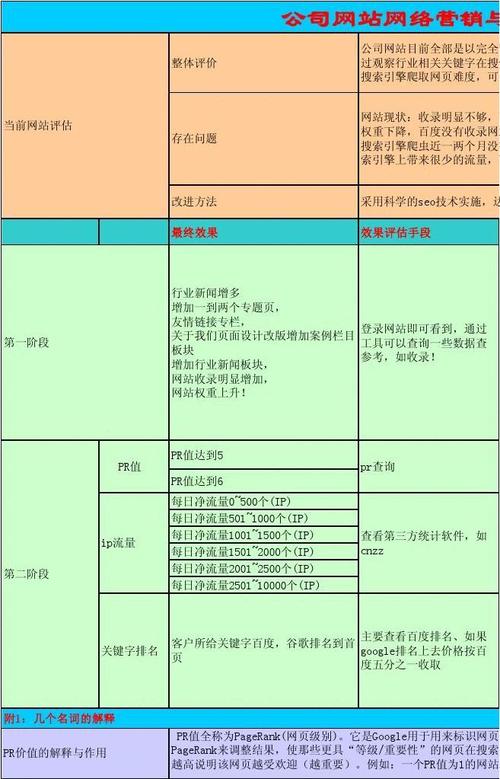 网站优化pr值是什么_网站pr值多少是正常范围。 搜狗SEO 网站优化pr值是什么_网站pr值多少是正常范围。 网站优化pr值是什么_网站pr值多少是正常范围。 搜狗SEO