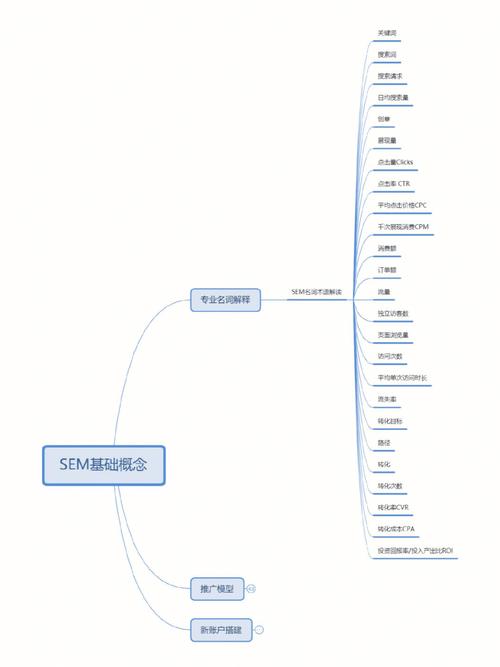 sem公司排名_专业做sem的公司。 网站建设公司 sem公司排名_专业做sem的公司。 sem公司排名_专业做sem的公司。 网站建设公司
